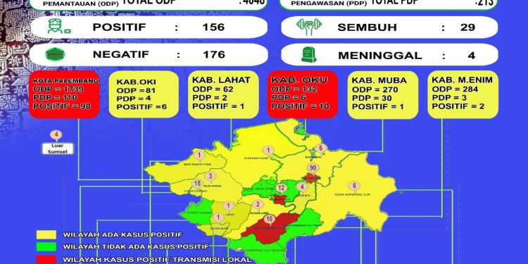 Update Situasi Terkini Covid-19 di Provinsi Sumatera Selatan