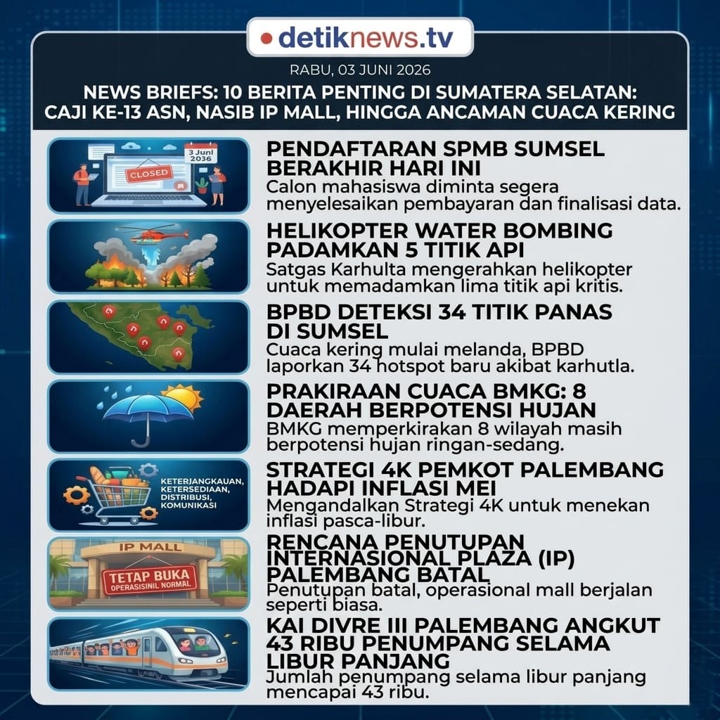 News Briefs Sumsel Hari Ini: Gaji ke-13 ASN, Nasib IP Mall, hingga Ancaman Cuaca Kering