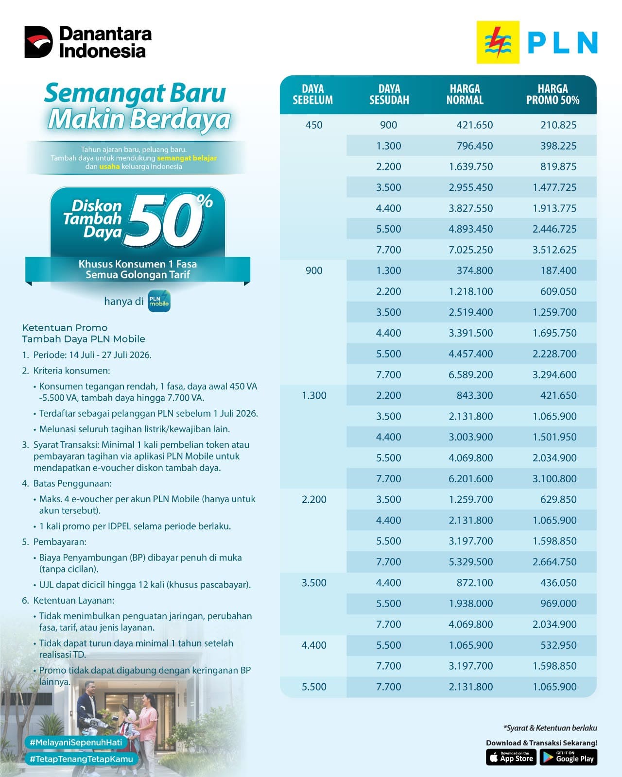 Solusi Tambah Daya di Tengah Borosnya Gaya Hidup Digital